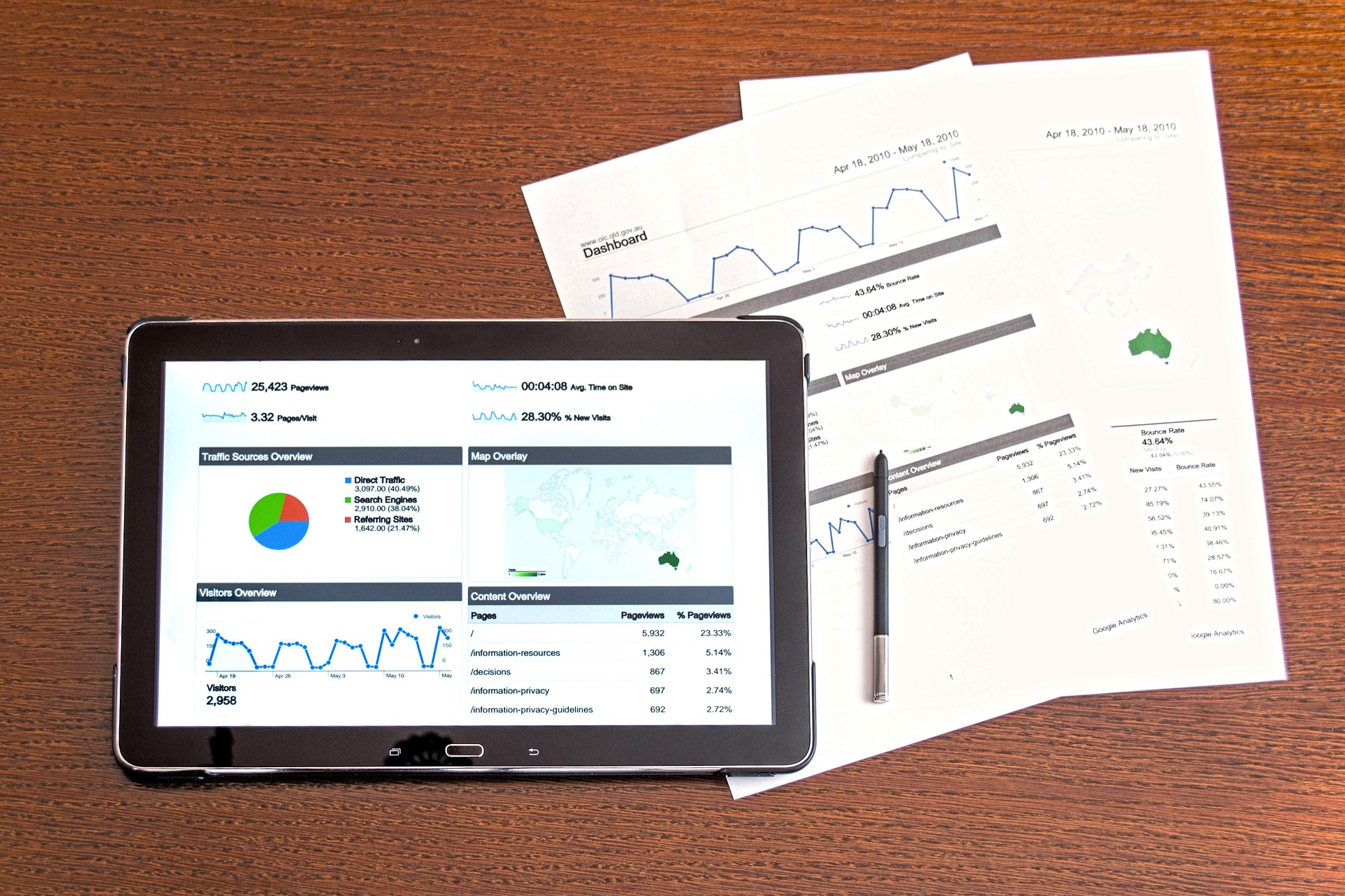 Content Marketing strategy