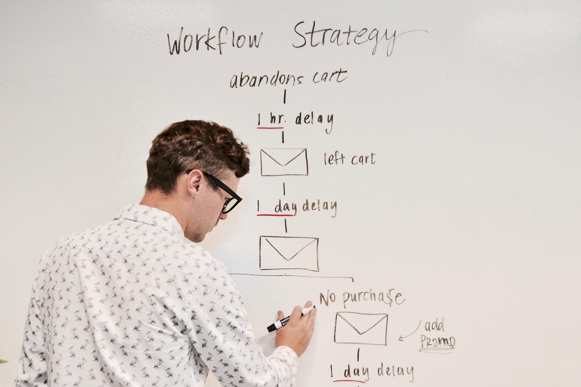 Promotional Campaigns